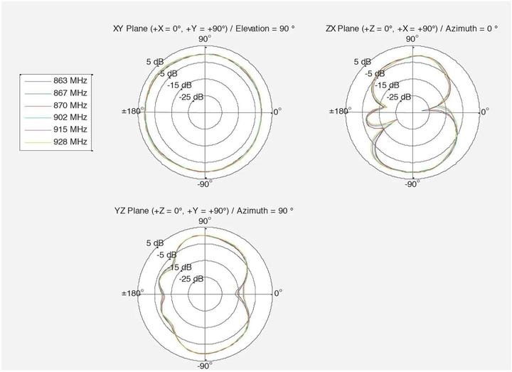 Produktbild Delock LPWAN Antenne, SMA-Stecker, schwarz (GSM, Lora)