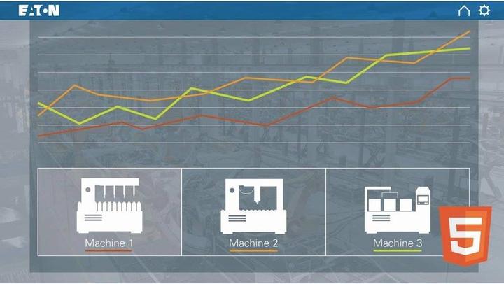 Actual product image Eaton EATO Webpanel