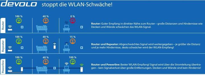 Image du produit Devolo Magic 2 WiFi Next (2400 Mbit/s)