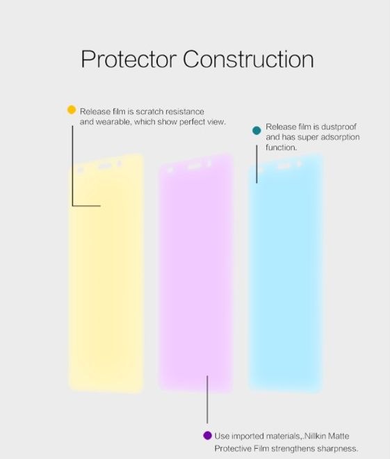 Produktbild Nillkin Matte Series (1 Stück, Honor 5C, Realme GT3)