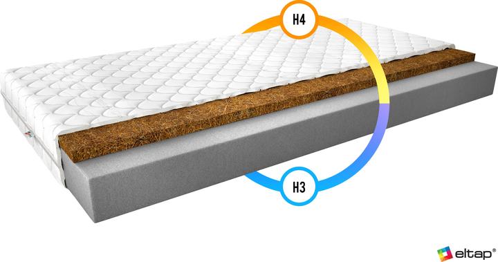 Immagine prodotto ELTAP Luna Medicott Silver (Nucleo di schiuma, 140 x 200 cm)