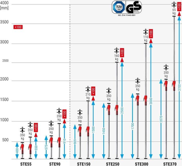 Produktbild Bessey Decken und Montagestütz (2500 mm)