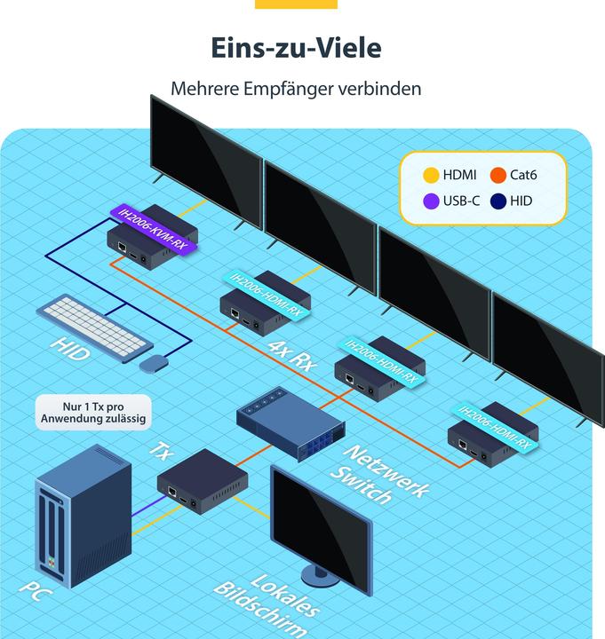 Image du produit StarTech .com IH2006-KVM-RX, Destinataire, Avec fil, 3840 x 2160 pixels, 60 Hz, Noir, Métal