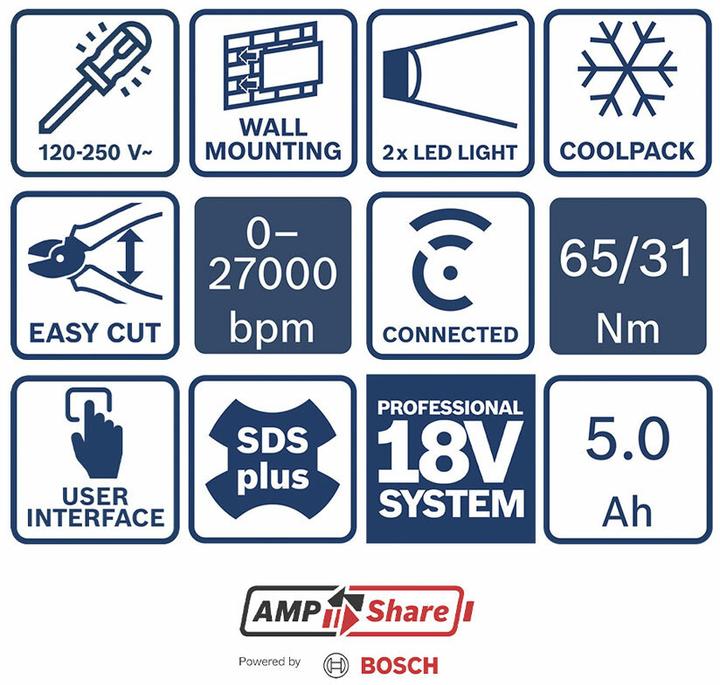 Actual product image Bosch Professional Professional set