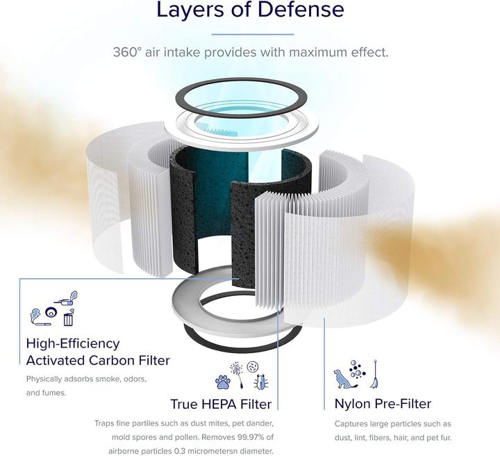 Produktbild Levoit Filtr do Core 200S (1x)