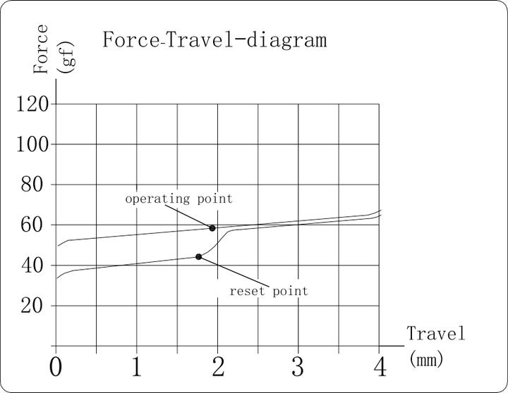 Actual product image Keychron Kailh Clione Limacina Linear Switch (110 pieces)