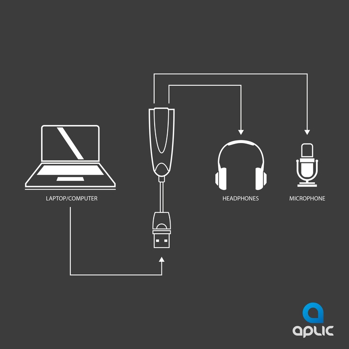 Produktbild Aplic USB Soundkarte extern, Virtual 7.1 Surround, Windows 10 & Mac OS X kompatibel (USB 2.0)