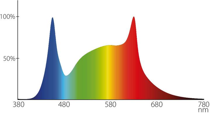 Produktbild Airam Fiora (LED)