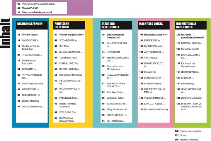 Productafbeelding Kernfragen. Politik (Duits, Ann Kramer, Elizabeth Dowsett, Philip Parker, Sally Regan, Simon Adams, 2021)