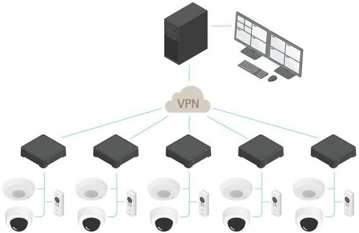 Actual product image Axis S3008 Mk II 4 TB (Network Video Recorder (NVR))