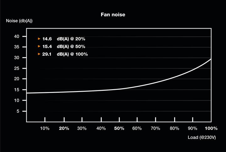 Produktbild be quiet! TFX Power 3 (300 W)