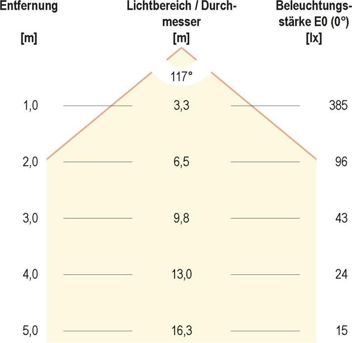 Produktbild EVN LSTRSBK2024602802 (Weiss, 500 cm, Indoor)