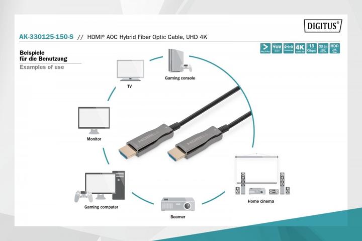 Actual product image Digitus HDMI (Typ A) — HDMI (Typ A) (15 m, HDMI, 2.0b)