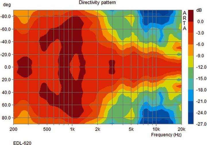 Produktbild Monacor ELALautsprecher 20W (1 Stk.)