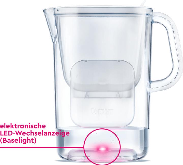 Produktbild BWT AQUAlizer + 2 Magnesium Filterkartuschen (1.40 l)