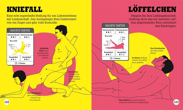 Actual product image Kamasutra Workout (German, DK Publishing House, 2024)