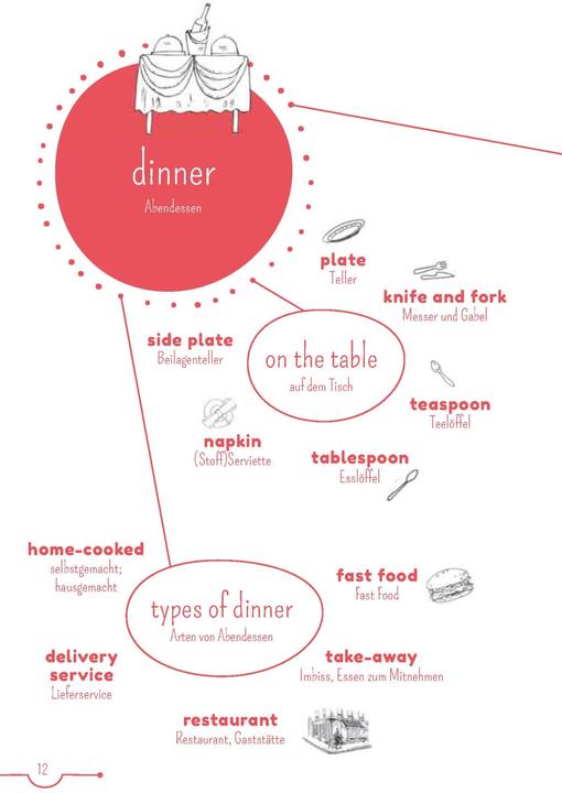 Actual product image 5 Minuten-Lektüre Englisch A1 - Couch Potatoes (German, English, 2023)