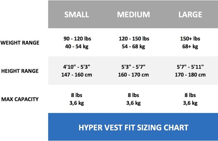 Actual product image Hyperwear Hyper Vest Fit Gewichtsweste