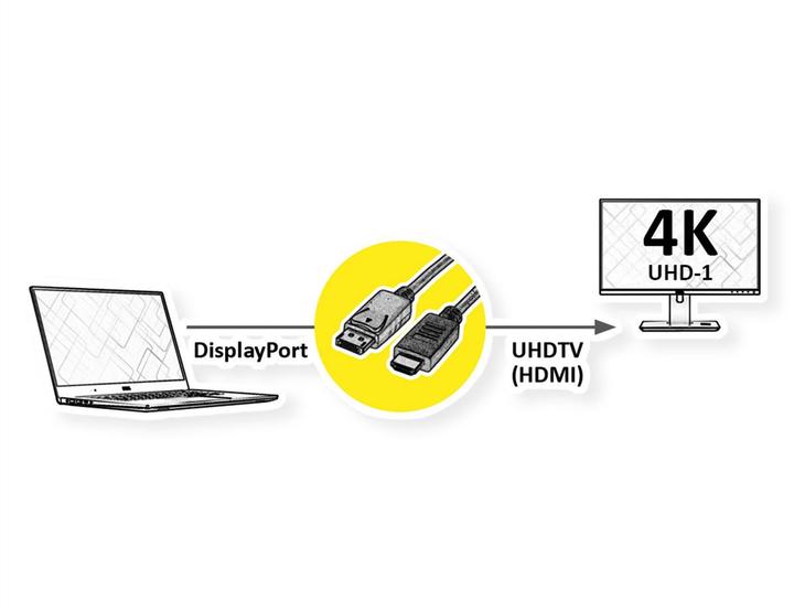 Image du produit Value DisplayPort — HDMI (Typ A) (1 m)