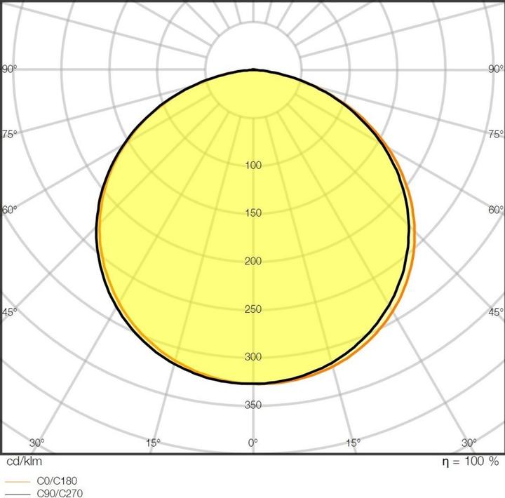Immagine prodotto Ledvance Striscia LED (Bianco, 500 cm, Interno)
