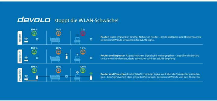 Immagine prodotto Devolo Estensione Magic 2 WiFi next (2400 Mbit/s)