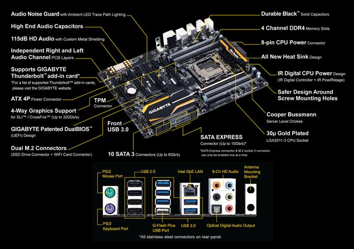 Actual product image Gigabyte Ga-X99-Ud4 (LGA 2011-v3, Intel X99 Express, ATX)