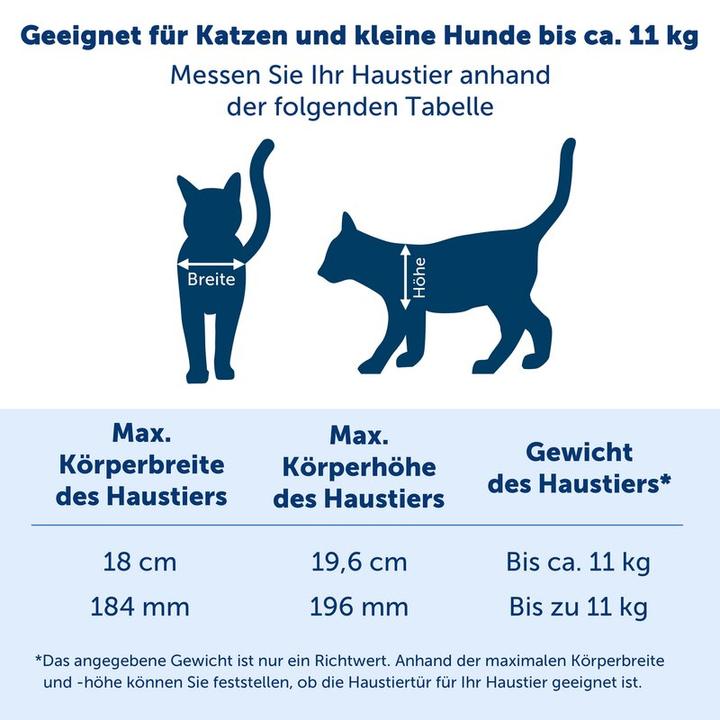 Actual product image PetSafe KATZENKlappe BIG CAT 2.0 KLAPPE (Manual cat flap)