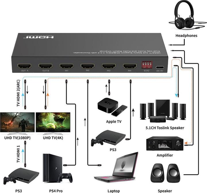Actual product image Value HDMI 4x2 matrix, 4K60Hz