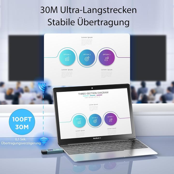 Produktbild Braidol Drahtloser HDMI-Sender und Empfänger (30 m, HDCP)