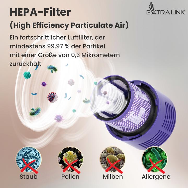 Produktbild Extralink Filter für Staubsauger 2 Stk Dyson V10/SV12