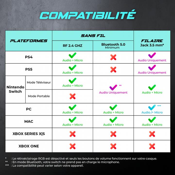 Produktbild Spirit Of Gamer Kabelloses Headset XPERT H1200 (Kabellos)