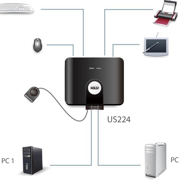 Produktbild Aten Us224