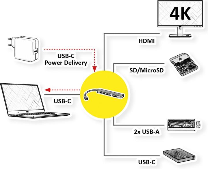 Produktbild Roline USB-C Dock HDMI+ 2xA+1xC 1xTF/SD+1xC PD 4K60 - Digital/Daten (USB-C, 7 Ports)