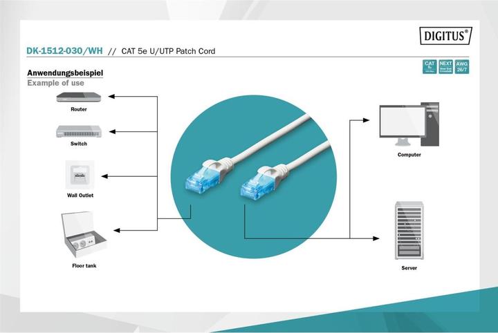 Produktbild Digitus Netzwerkkabel (U/UTP, CAT5e, 3 m)