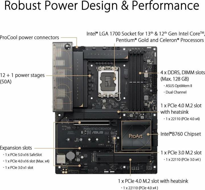 Produktbild ASUS ProArt B760-CREATOR (LGA 1700, Intel B760, ATX)