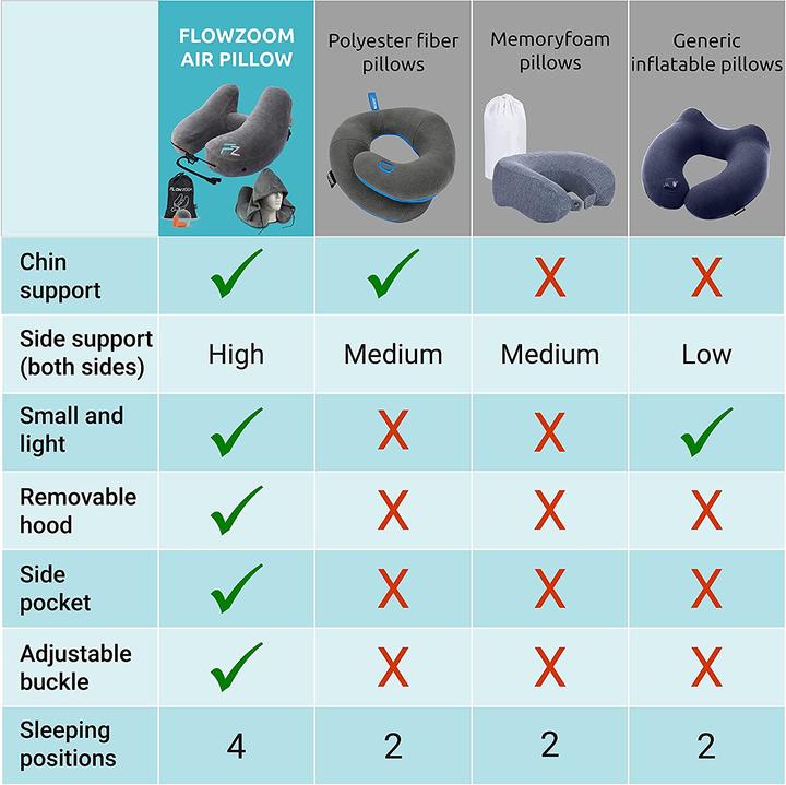 Image du produit Flowzoom AIR Pillow - Oreiller cervical gonflable