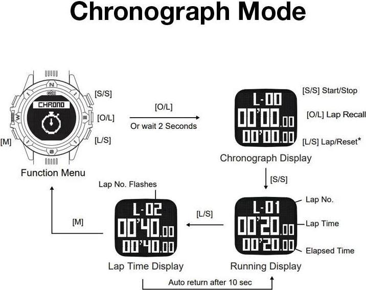 Produktbild Regattauhr Timer Stealth Racer