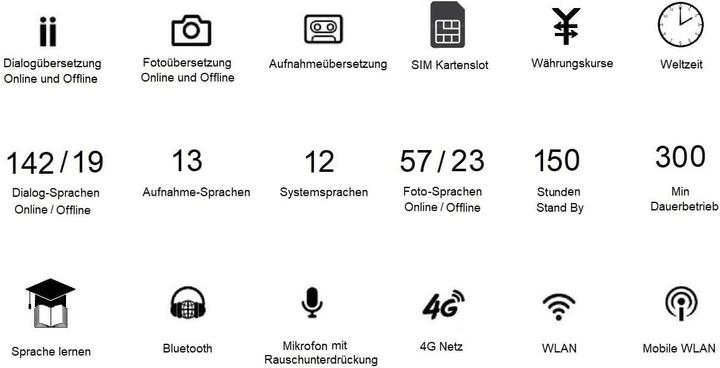Produktbild W1 Multifunktionaler Sprachübersetzer Z6