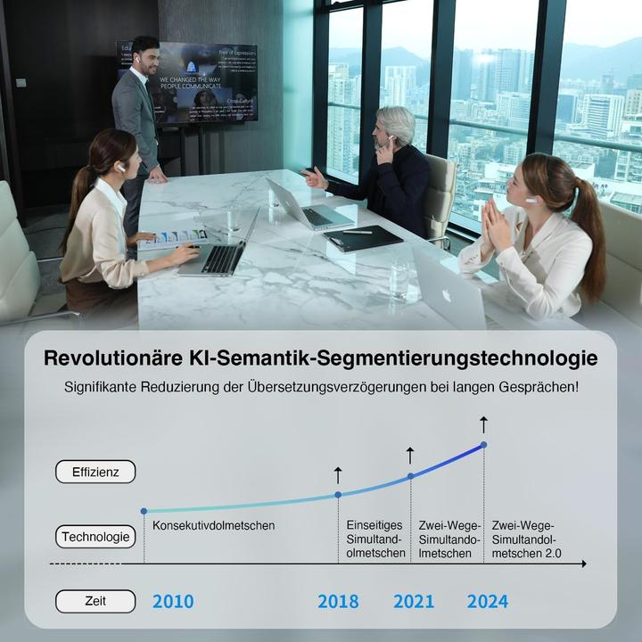 Produktbild Timekettle Sprachübersetzer-Kopfhörer für 40 Sprachen & 93 Dialekte