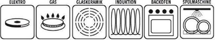 Actual product image GSW Gourmet Ceramica (Casserole + Stewpot, Aluminium)