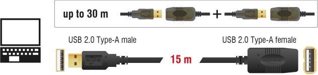 Image du produit Delock Câble d'extension actif USB 2.0 (15 m, USB 2.0)