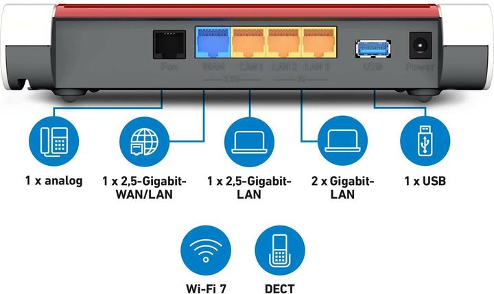 Image du produit FRITZ! Box 4630 International