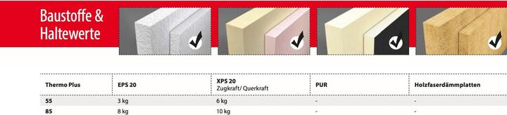 Actual product image Tox Insulation dowel Thermo Plus 85 2 pieces (2 pcs.)