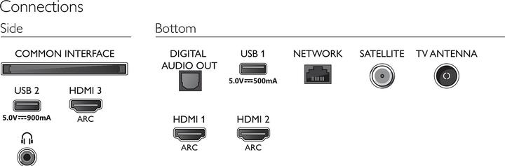 Actual product image Philips 50PUS7555 (50", LED, 4K, 2020)