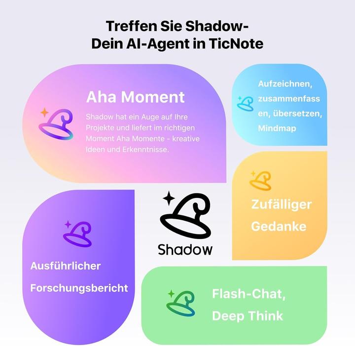 Produktbild Mobvoi TicNote voice recorder (gray) (64 GB)