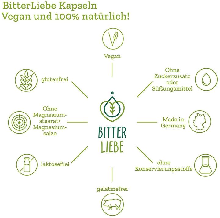 Produktbild Bitterliebe Wertvolle Bitterstoffe (90 Stk., Kapseln, 206 g)