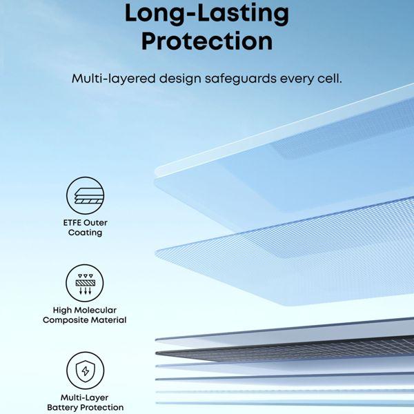 Actual product image Anker Solar panel (400 W, 7.85 kg)