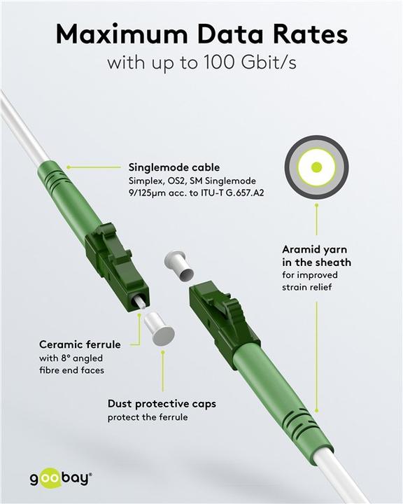 Produktbild Goobay Glasfaserkabel FTTH, Singlemode OS2 White, weiss Simplex, 15 m (S/UTP, CAT6e, 15 m)