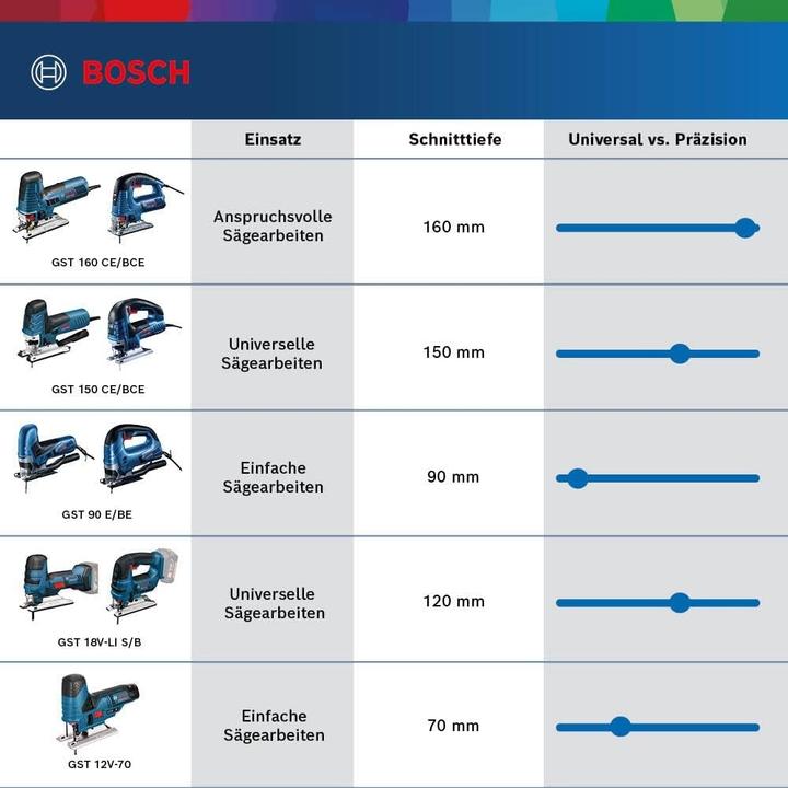 Produktbild Bosch Professional Stichsäge GST 160 CE mit 1/1 L-BOXX-Einlage für Gerät