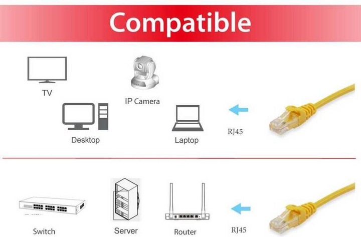 Image du produit equip Câble de réseau (S/FTP, CAT6, 15 m)